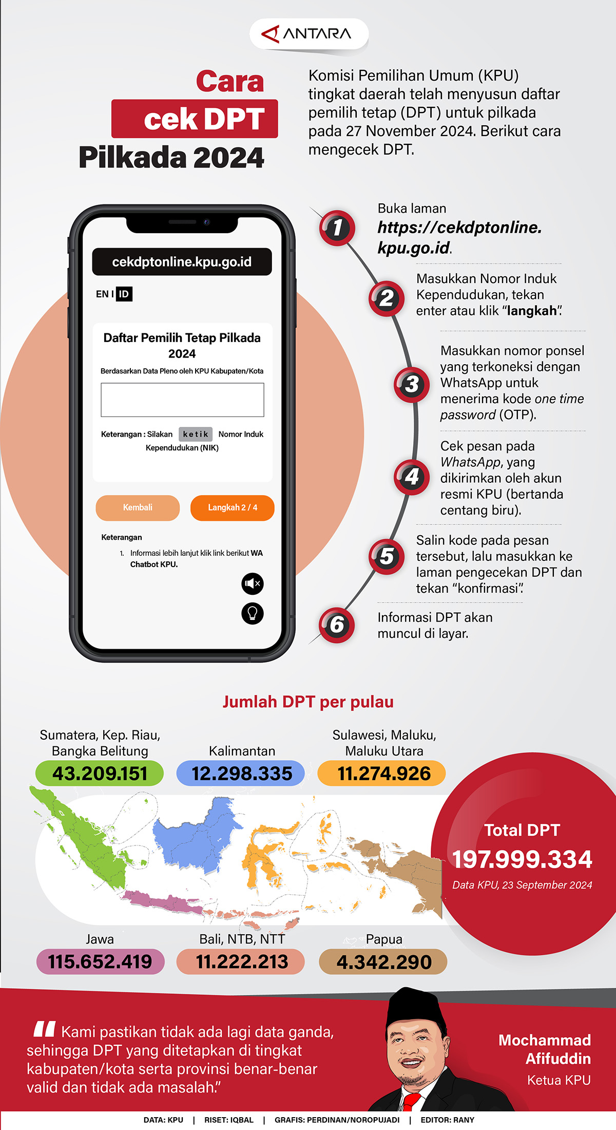 Infografis: Cara cek Daftar Pemilih Tetap Pilkada 2024