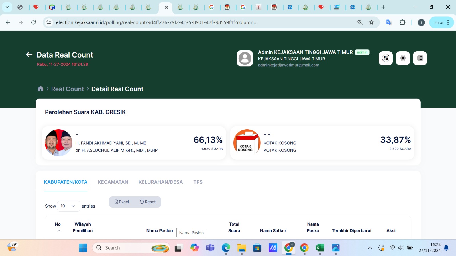 Meski Yani-Alif Unggul 63 Persen, Kotak Kosong Menang di Beberapa TPS