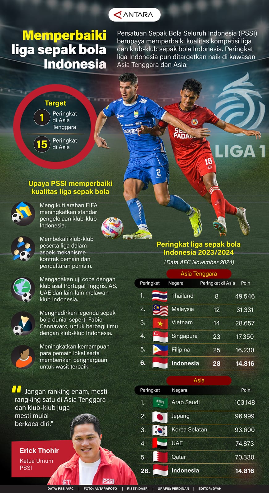 Infografis: Memperbaiki Liga Sepak Bola Indonesia